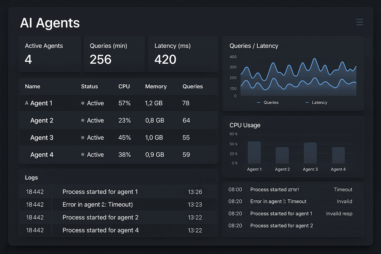 The ROI of Autonomy: Why Paperclip is the Infrastructure for the 1-Person Unicorn