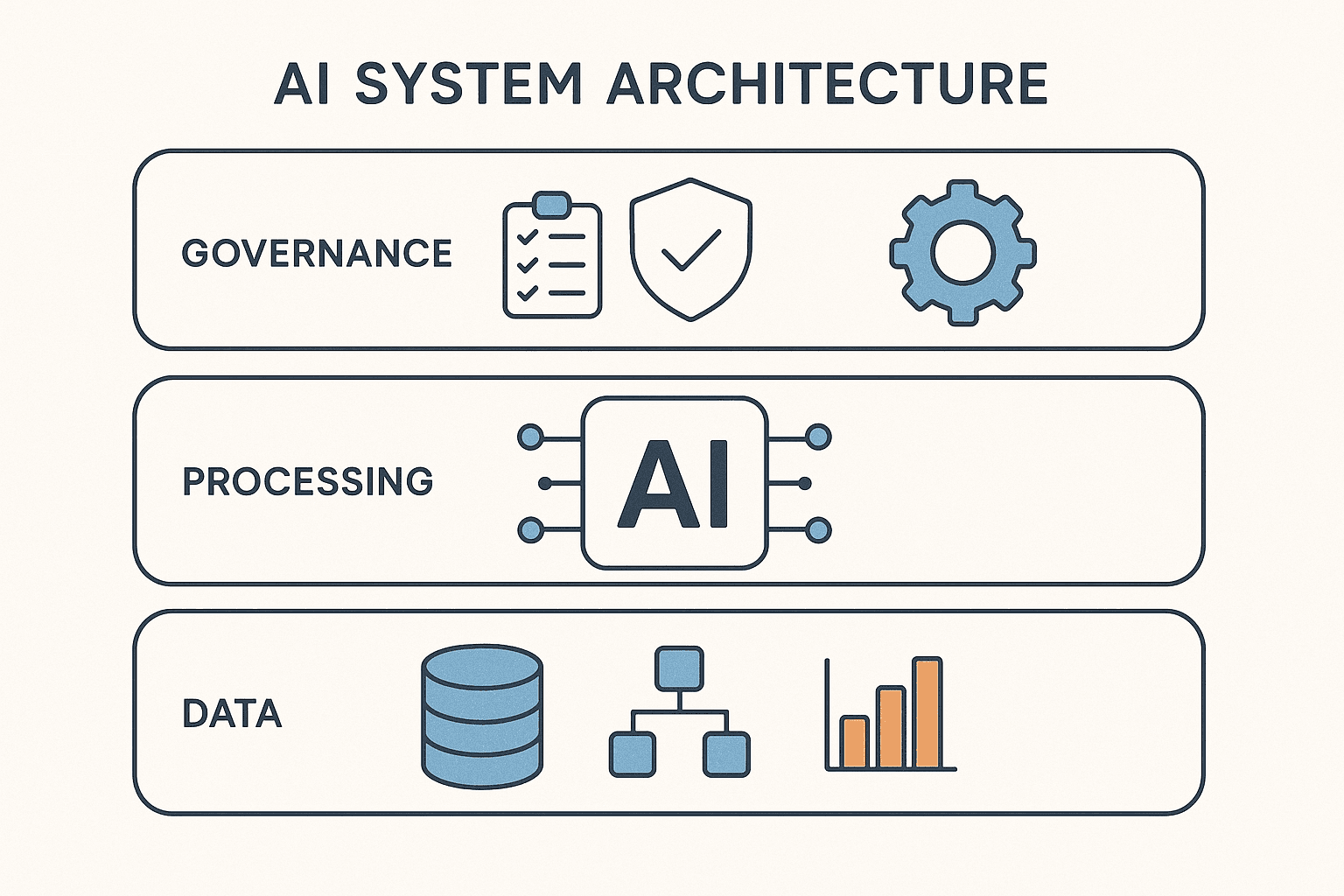 The Architecture of Autonomy: A Deep Dive into Paperclip's System Design